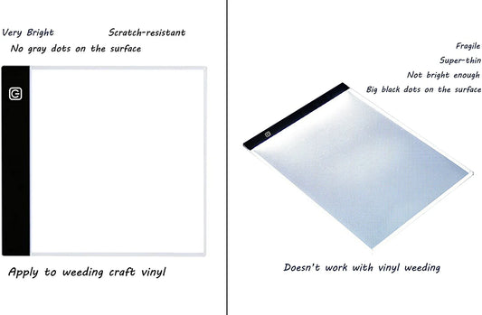 Light Pad for Weeding Vinyl HTV Iron-On, USB Powered Scratch Resistant LED Board Tablet Box Must Have for Brightpad See the Cut Lines Better