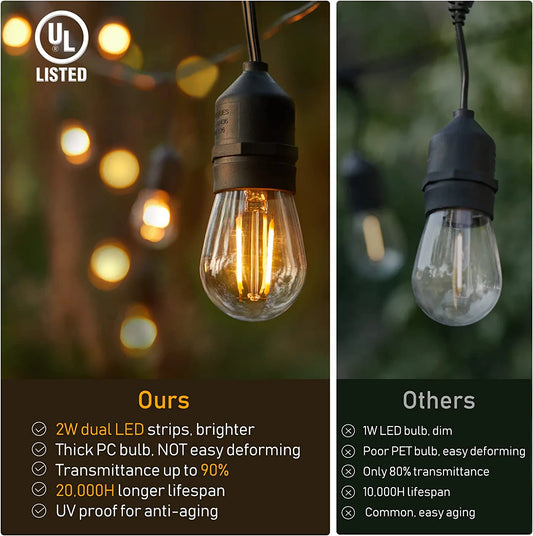 Minetom Outdoor String Lights, 48FT Patio Lights with 15 Shatterproof LED Bulbs, UL Listed Commercial Grade Strand, IP65 Waterproof Hanging Lights for outside Deck Backyard Garden Party, Warm White