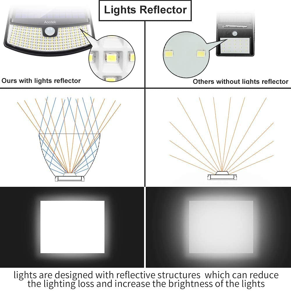 New Solar Lights 120 Leds with Lights Reflector,270° Wide Angle, IP65 Waterproof, Easy-To-Install Security Lights for Front Door, Yard, Garage, Deck (4 Pack)