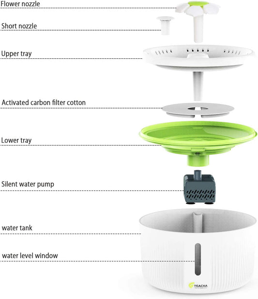 Cat Water Fountain, Dog Water Dispenser with 1 Replacement Filter, 70Oz/2L Drinking Fountains Bowl with LED Light for Cat and Small Dogs, Multiple Pets, with 120V Adapter