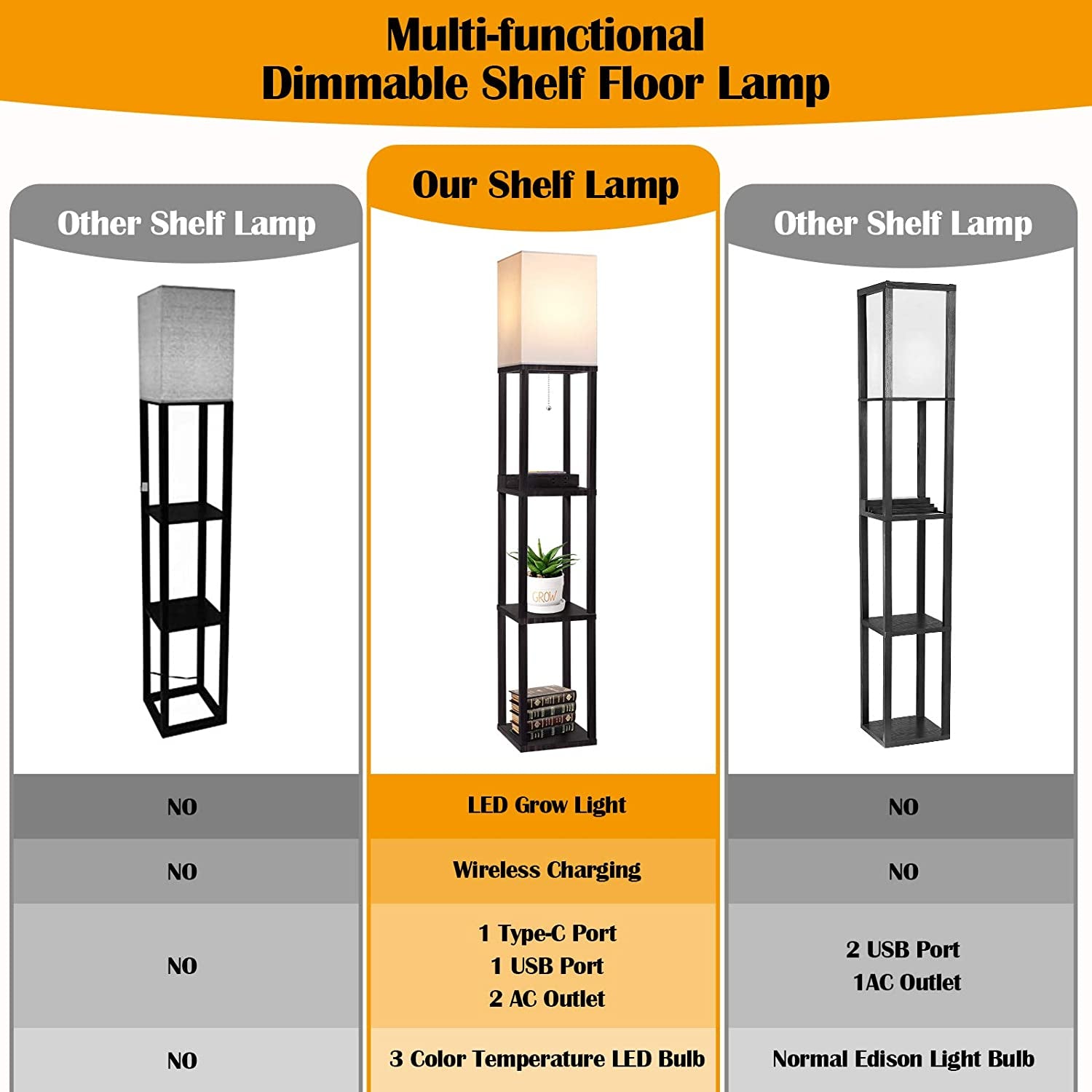 Floor Lamp with Shelves for Living Room, Shelf Floor Lamp with LED Grow Light, Wireless Charging Station, USB Port and AC Outlet, Modern Standing Light Column Lamp Tower Nightstand for Bedroom