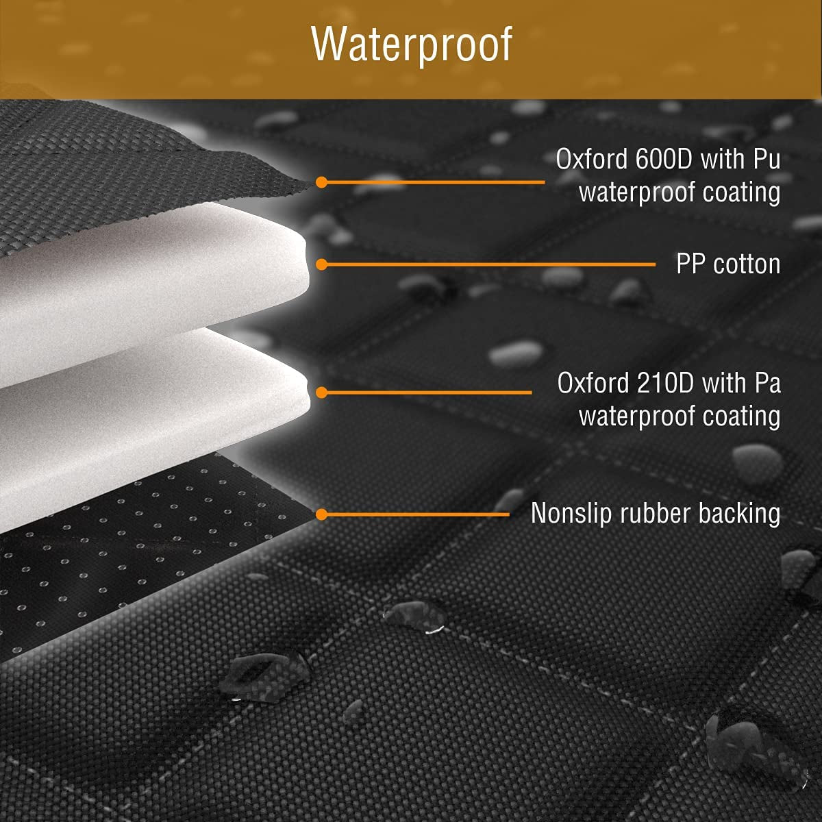 Front Seat Dog Cover, Durable Protector against Mud & Fur Waterproof, Scratch Proof & Nonslip Seat Pet Cover - Dog Car Seat Cover for Front Seat with Safety Anchors for Cars, Trucks & Suvs