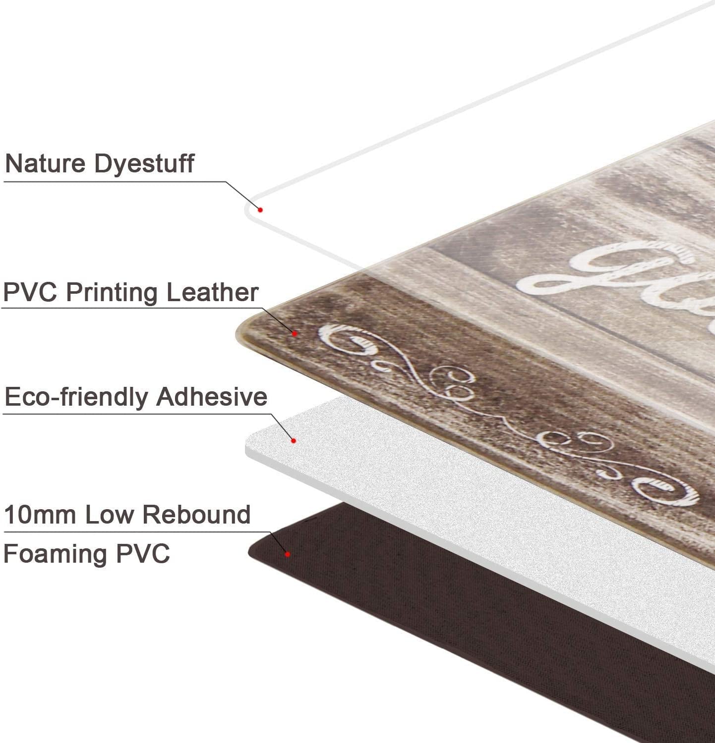 Kitchen Rug Set, Kitchen Floor Mats 2 Piece PVC Leather anti Fatigue Comfort Heavy Duty Standing Mat Waterproof Oil Proof Non-Skid Rubber Back Washable Doormat Bathroom Area Rug Carpet