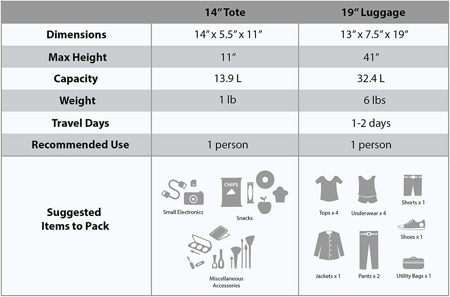 Rockland Fashion Softside Upright Luggage Set, Black, 2-Piece (14/19)
