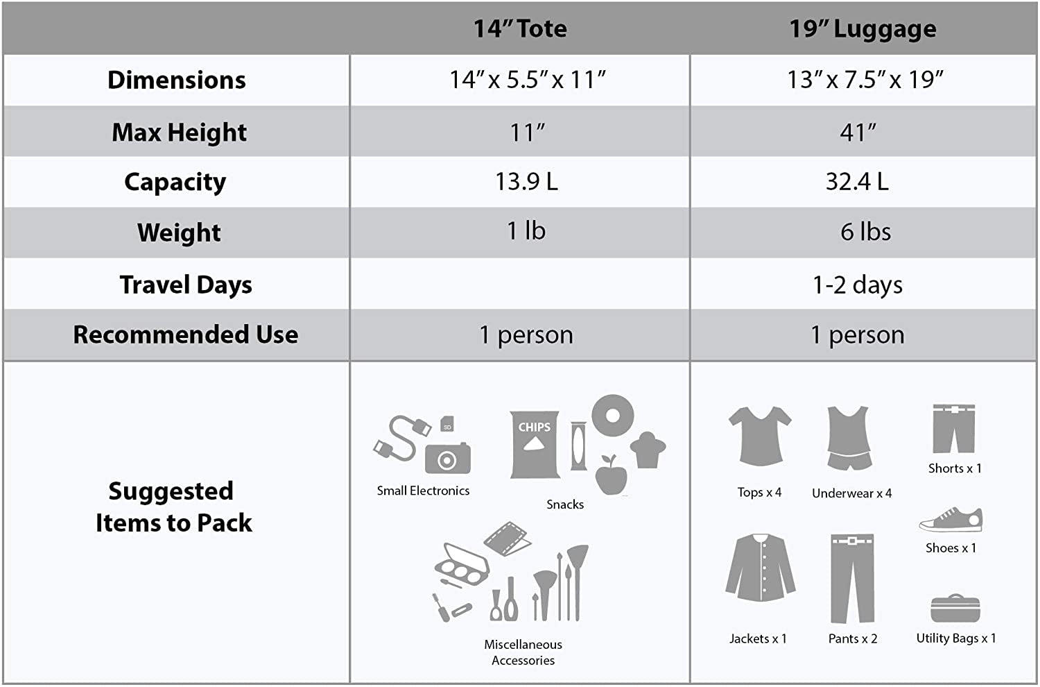 Rockland Fashion Softside Upright Luggage Set, Black, 2-Piece (14/19)