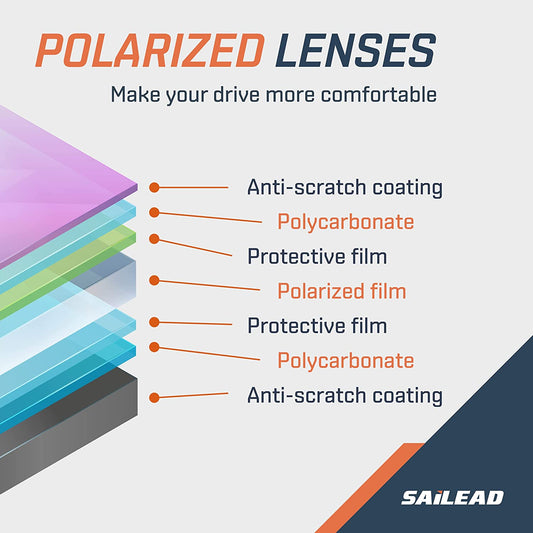 Sun Visor for Car - Polarized, Universal Car Visor Extender Sun Blocker, Sunglass Holder for Car Visor, Sunglasses Clip - Protects from Sun Glare, Snow Blindness and UV Rays