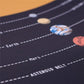 Solar System Poster Outer Space Planets Educational Decor Printed on Canvas Scroll Wood Hanger Painting15.7 X 27 Inch (With Frame)