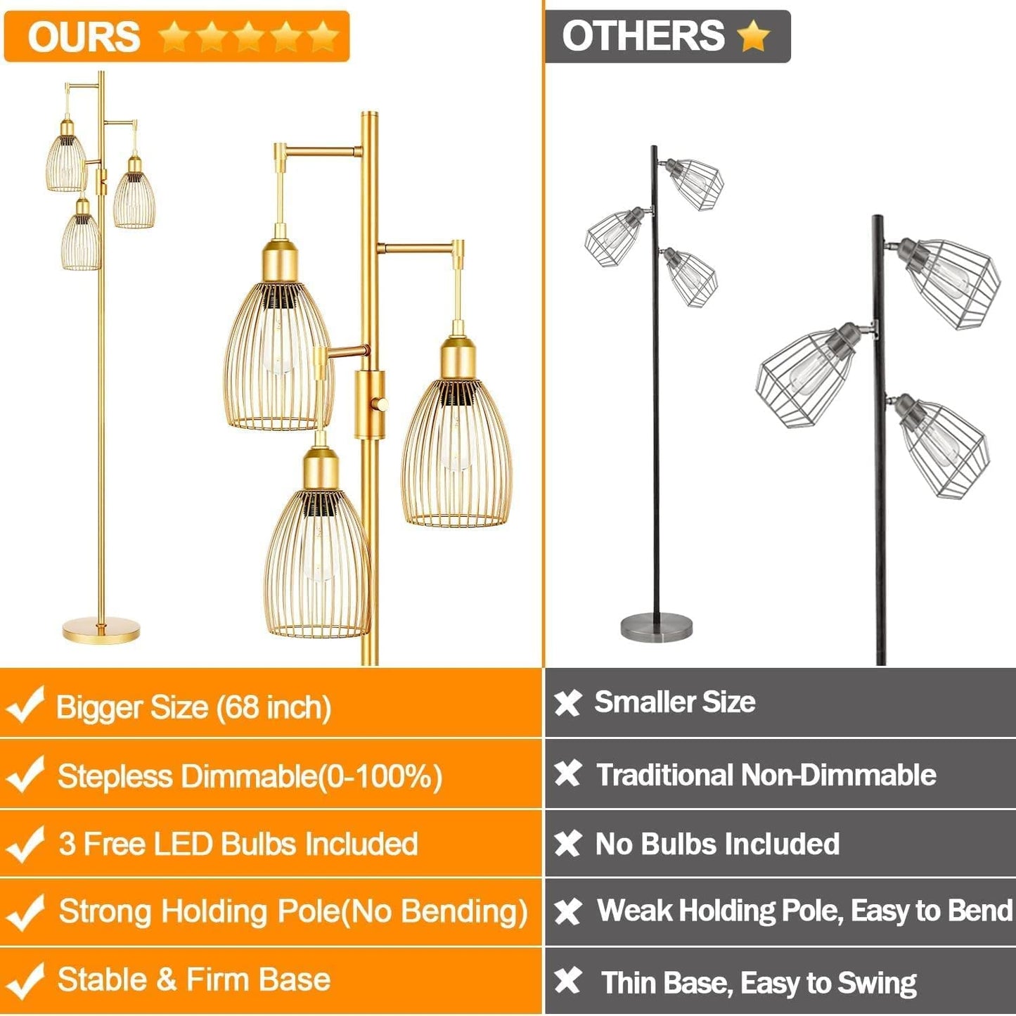 Dimmable Floor Lamp, Industrial Floor Lamps for Living Room, Gold Tree Lamp Standing Lamp Tall Lamps with 3 Elegant Teardrop Cage Head & 800 Lumens LED Bulbs for Living Room Bedroom Office