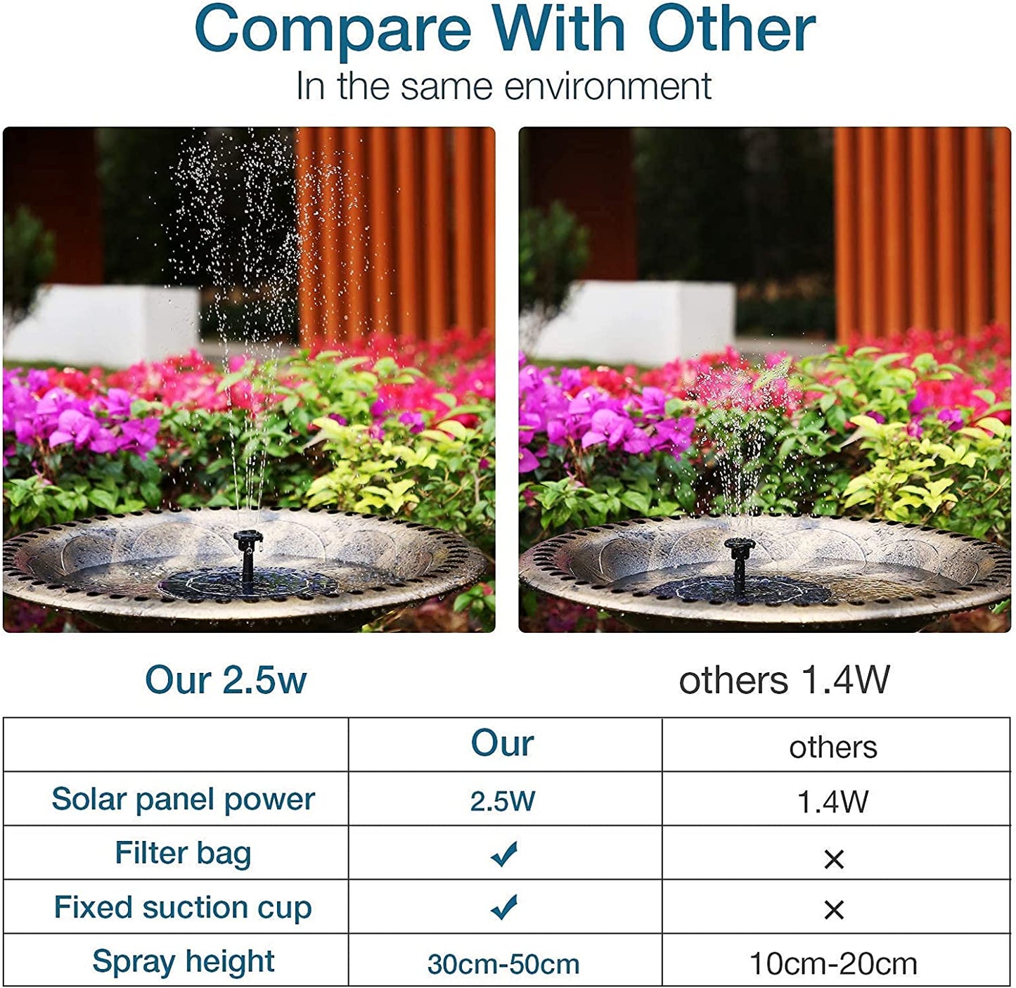 2.5W Solar Bird Bath Fountain Pump, Solar Fountain Pump for Bird Bath with 6 Nozzles, 6.7" Solar Powered Water Fountain Pump for Garden, Ponds, Pool, Fish Tank, Outdoor and Aquarium