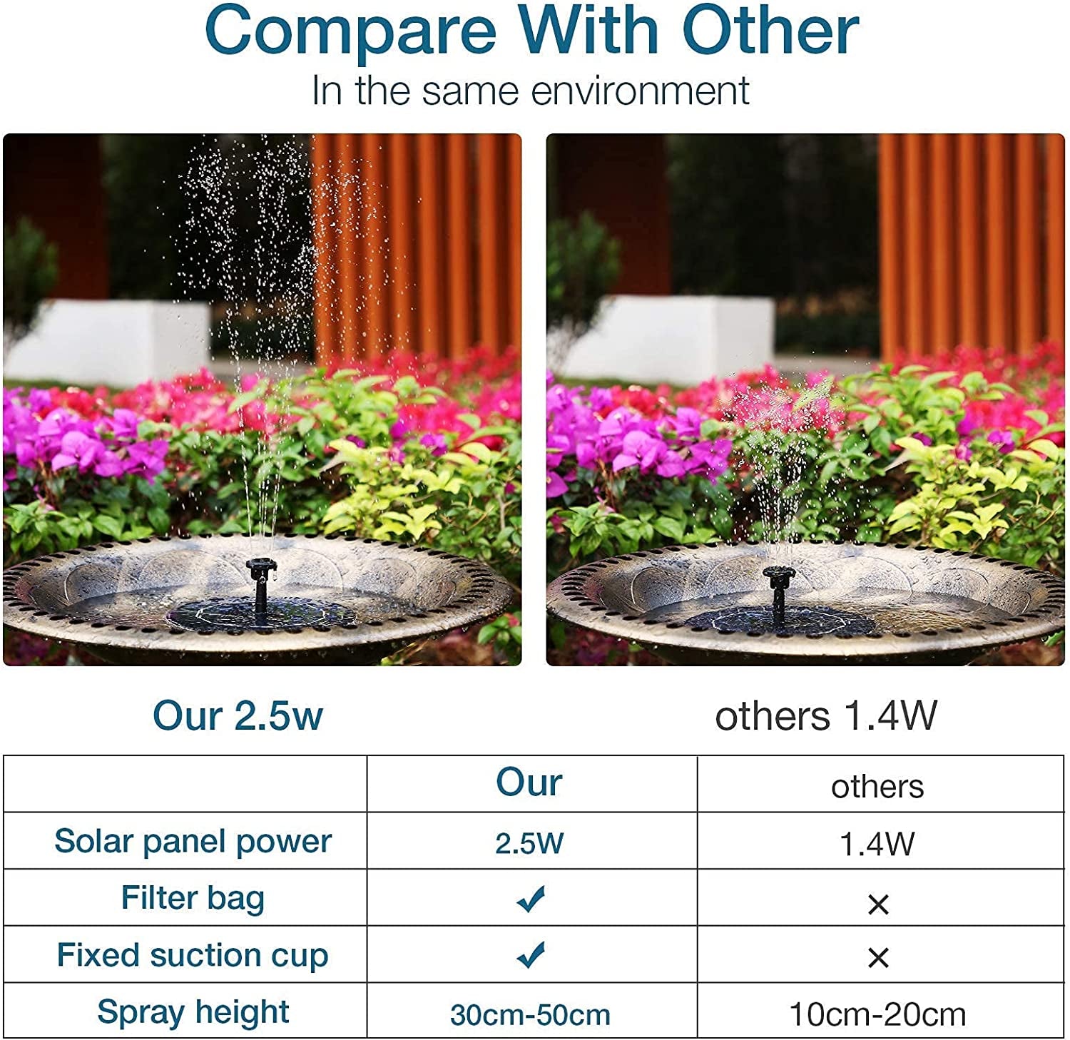 2.5W Solar Bird Bath Fountain Pump, Solar Fountain Pump for Bird Bath with 6 Nozzles, 6.7" Solar Powered Water Fountain Pump for Garden, Ponds, Pool, Fish Tank, Outdoor and Aquarium