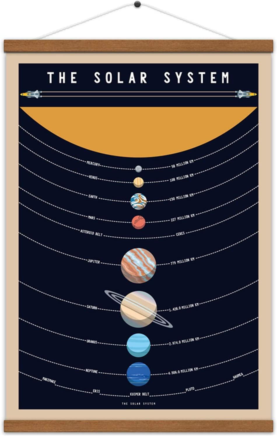 Solar System Poster Outer Space Planets Educational Decor Printed on Canvas Scroll Wood Hanger Painting15.7 X 27 Inch (With Frame)