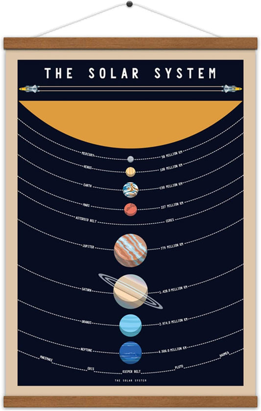 Solar System Poster Outer Space Planets Educational Decor Printed on Canvas Scroll Wood Hanger Painting15.7 X 27 Inch (With Frame)