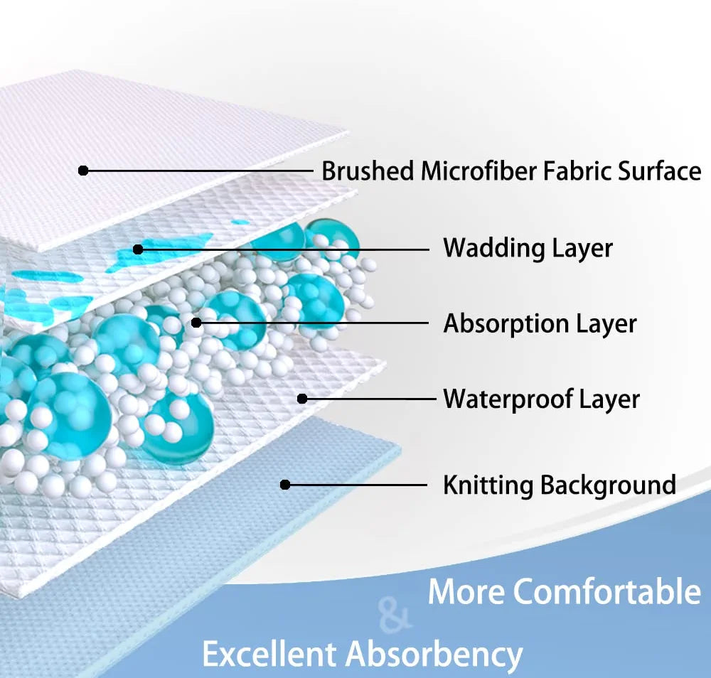 Washable Bed Pads - 44"X52" – Waterproof Pad, Bed Pads Washable Waterproof for Kids, Pee