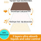 Washable Pee Pads Waterproof Mats for Dogs, Ultra Absorbent Puppy Training Pad 60" X 60", Housebreaking Whelping Pads Reusable Pet Pee Pad for Dogs, Cats, Bunny