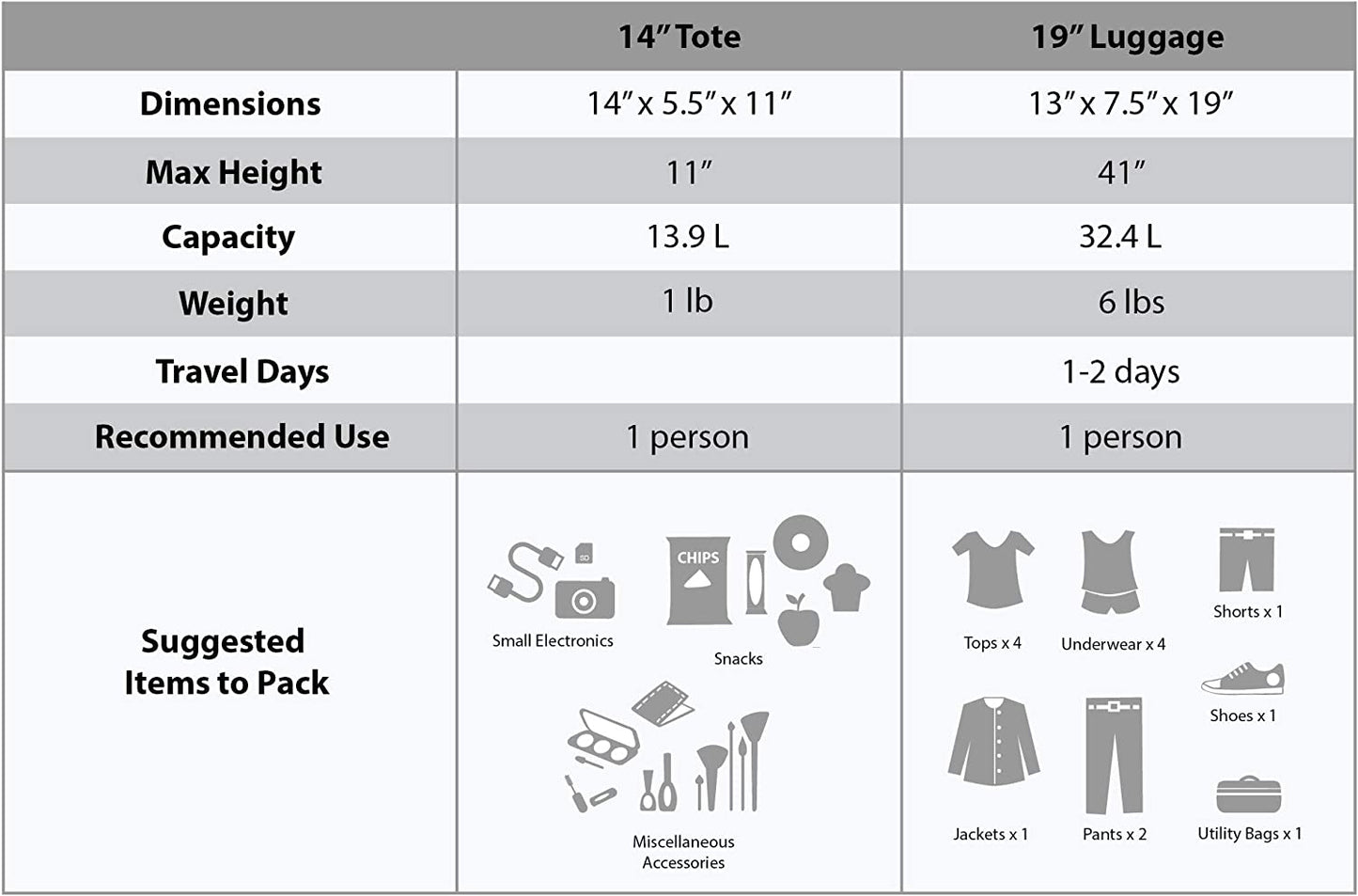 Rockland Fashion Softside Upright Luggage Set, Blue, 2-Piece (14/19)