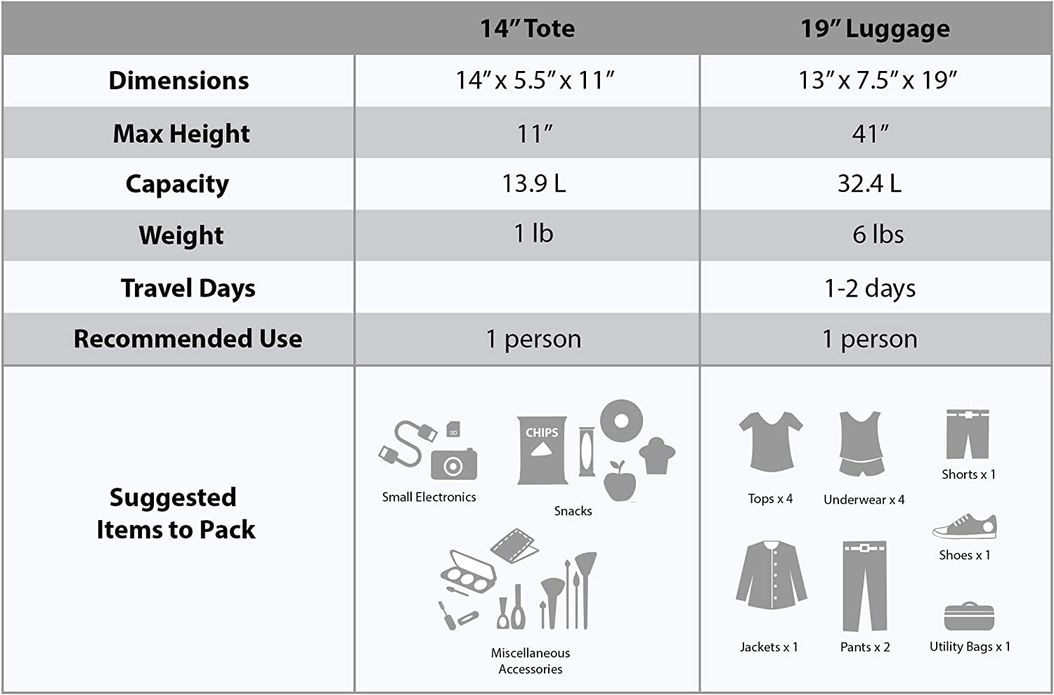 Rockland Fashion Softside Upright Luggage Set, Blue, 2-Piece (14/19)