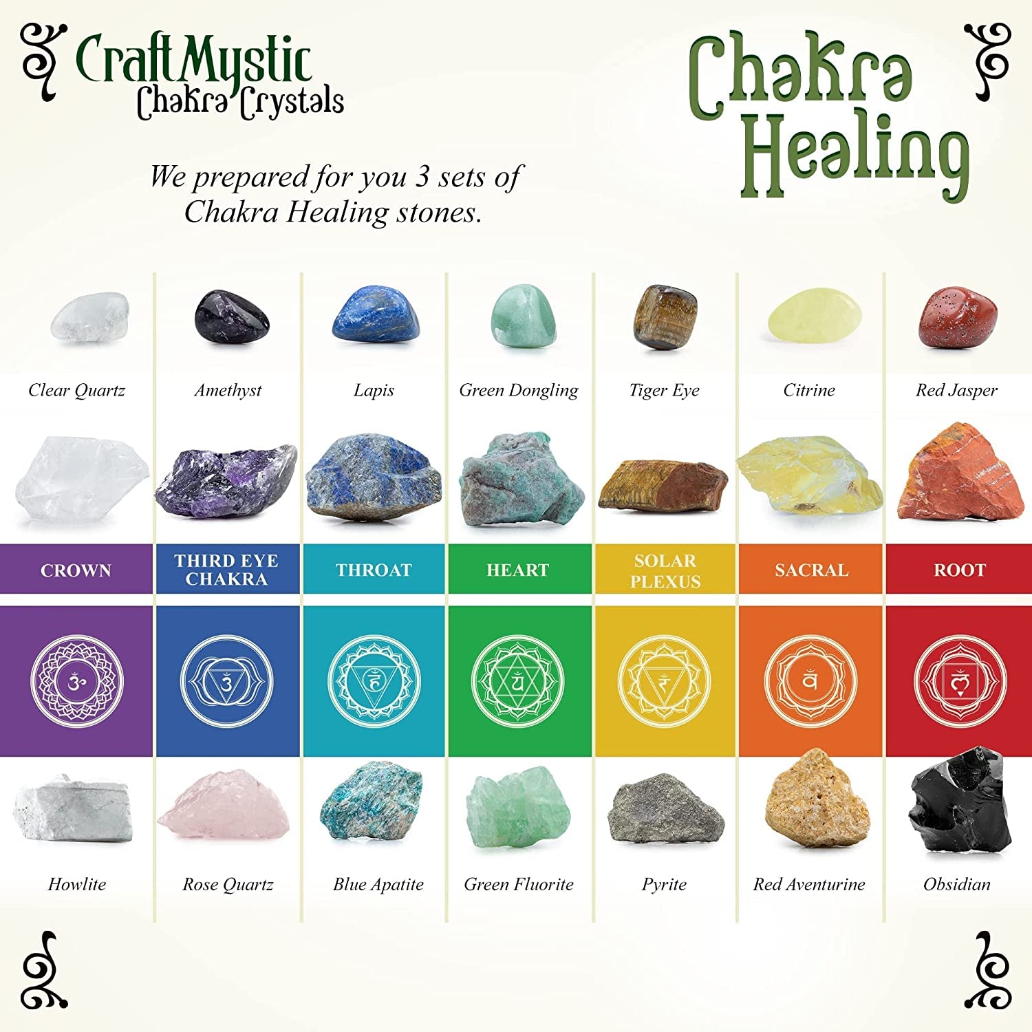 Crystals and Healing Stones for Positive Energy - Bulk Set 33 Real Gemstones and Crystals Raw Rocks Necklace Bracelet - Chakra Crystals for Beginners Manifesting Spiritual Care Witchcraft Accessories