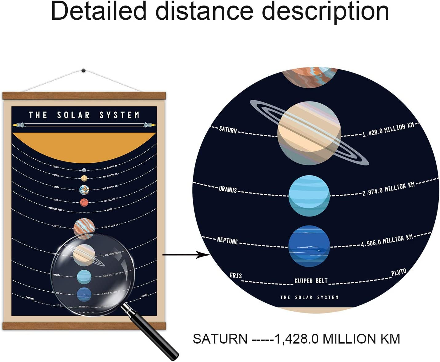 Solar System Poster Outer Space Planets Educational Decor Printed on Canvas Scroll Wood Hanger Painting15.7 X 27 Inch (With Frame)