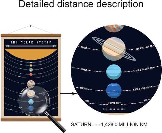 Solar System Poster Outer Space Planets Educational Decor Printed on Canvas Scroll Wood Hanger Painting15.7 X 27 Inch (With Frame)