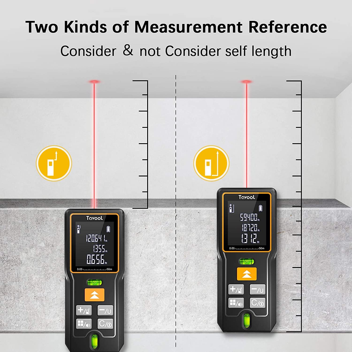 Laser Tape Measure - 165Ft Laser Measurement Tool Ft/In/M Unit Switching, High Accuracy Digital Tape Measure with Backlit LCD and 2 Bubble Levels, Waterproof Laser Measure Distance, Area, Volume (50M)