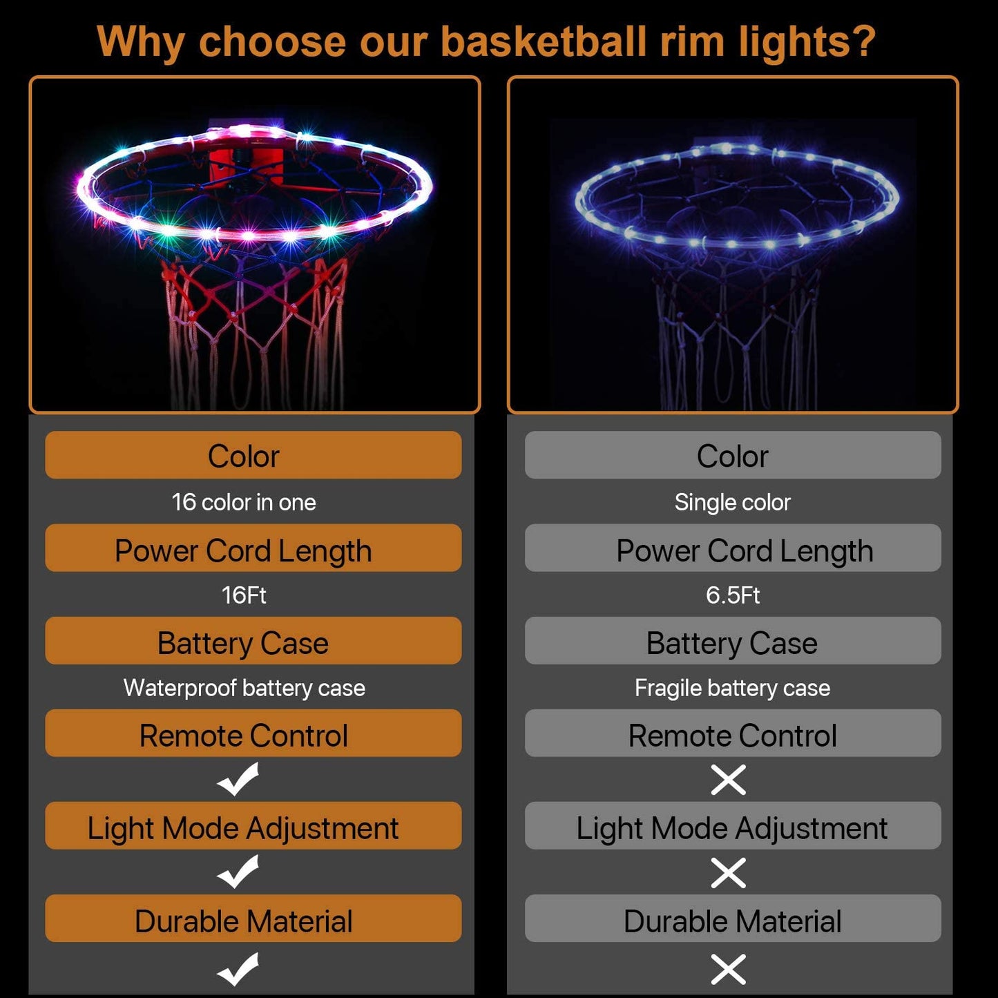 LED Basketball Hoop Lights, Remote Control Basketball Rim LED Light, 16 Color Change by Yourself, Waterproof，Super Bright to Play at Night Outdoors,Good Gift for Kids