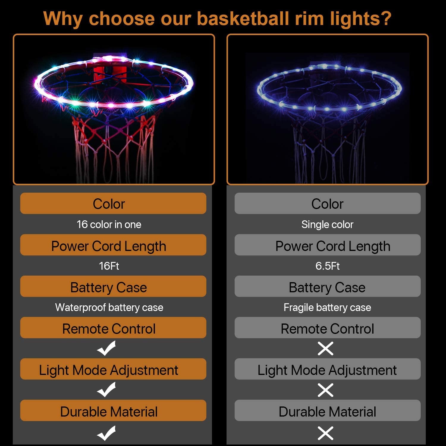 LED Basketball Hoop Lights, Remote Control Basketball Rim LED Light, 16 Color Change by Yourself, Waterproof，Super Bright to Play at Night Outdoors,Good Gift for Kids