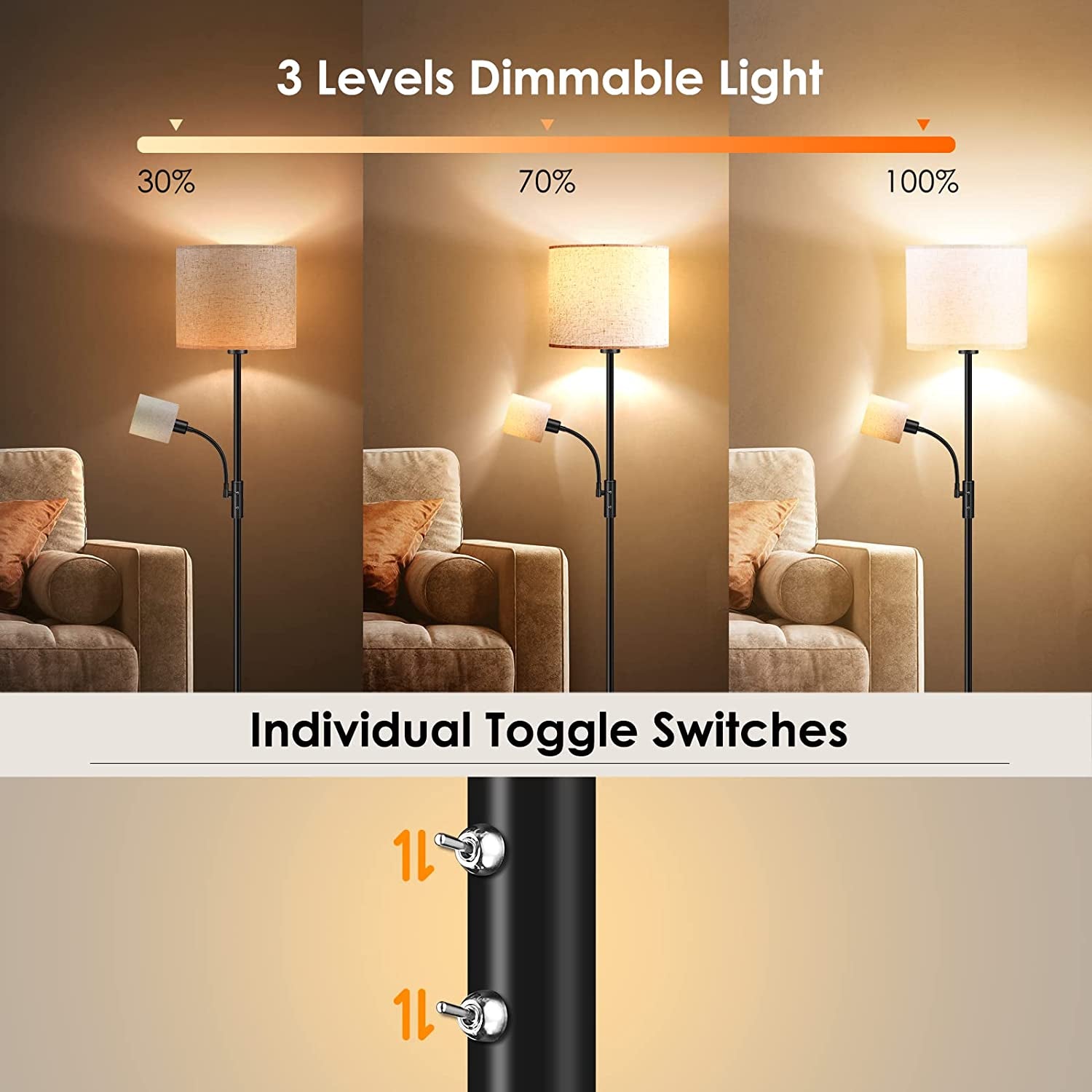 LED Floor Lamps for Living Room, 15W Dimmable Floor Lamp with 4W Adjustable Reading Light, 3000K Brightness Light, Modern Floor Lamp with Linen Lampshade,Led Standing Lamp for Bedroom,Office,Farmhouse