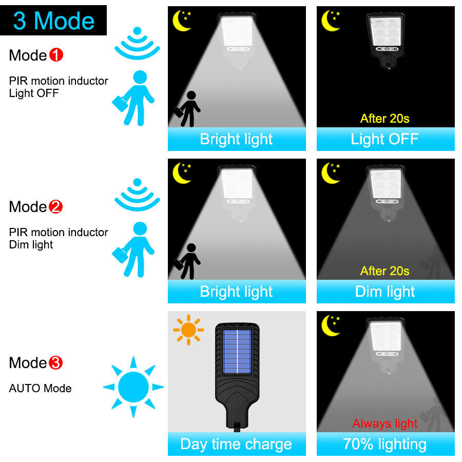 1200W LED Solar Flood Light Motion Sensor Security Wall Street Yard Outdoor Lamp